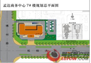 聊城孟达商务中心7楼建设工程规划许可批前公告暨平面设计前瞻分析